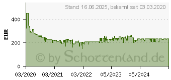 Preistrend fr BOSCH BKS6111P Unlimited 6 I Petrol Edition petrol