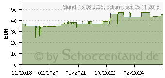 Preistrend fr Silverstone Argon AR01 V3 TUF Gaming Alliance (SST-AR01-V3)