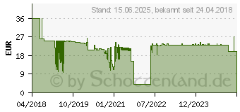 Preistrend fr DURABLE 170004 Stellplatzmarkierung Form -T- Signal-Gelb 10 St. (L x B x H) 150 x 100 x 0.7mm