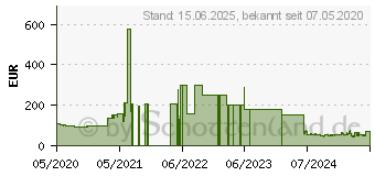 Preistrend fr AMD Ryzen 3 3100 Box (100-100000284BOX)