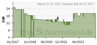 Preistrend fr REV 0015520515 Steckdosenleiste mit Schalter Anthrazit 1St.