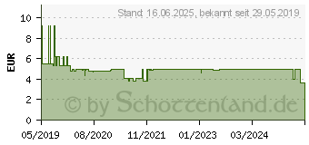 Preistrend fr WIHA 42402 - Schraubendreher PicoFinish, Kreuzschlitz (PH), 00