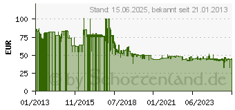 Preistrend fr SAMSUNG Fixiereinheit JC91-01080A 220V