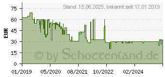 Preistrend fr HAMA 60 - Kamera fr Armaturenbrett - 1080p - 12.0 MPix - G-Sensor - Schwarz (00136698)