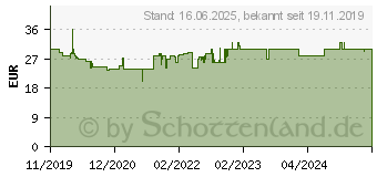 Preistrend fr SEVERIN Wasserkocher WK 3409 (WK 3409)