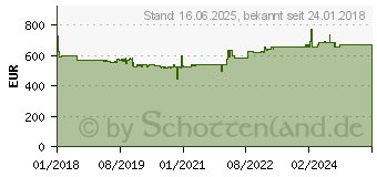 Preistrend fr BURG WCHTER Waffenschrank Ranger N 5 E