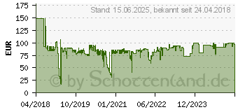 Preistrend fr DURABLE 1726132 Bodenmarkierungsband Duraline Strong 2 Colours Signal-Rot, Signal-Wei 1 St. (L x B