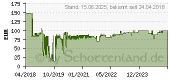 Preistrend fr DURABLE 1726131 Bodenmarkierungsband Duraline Strong 2 Colours Signal-Wei, Grn 1 St. (L x B) 30m