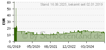 Preistrend fr NOVUS B 4 re+new Heftgert Schwarz Heftleistung: 40 Bl. (80 g/m ) (020-1932)