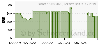 Preistrend fr HP 290 G3 MT (8VR57EA)