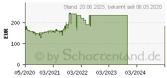 Preistrend fr ASUS PRIME Z490-P