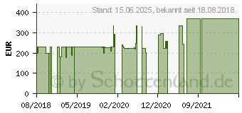 Preistrend fr Acer ED276U WQHD (UM.HE6EE.001)