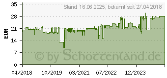 Preistrend fr GEDORE RED 3300988 R09105008 Ring-Maulschlssel 1 Stck