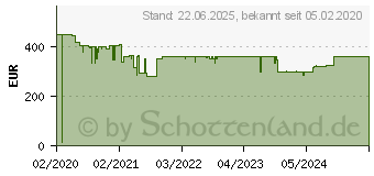 Preistrend fr Acer C250i (MR.JRZ11.001)