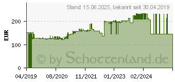 Preistrend fr HAILO Stehleiter L100 , 7 Stufen, max. Arbeitshhe: 350 cm 99670351 (8050-707)