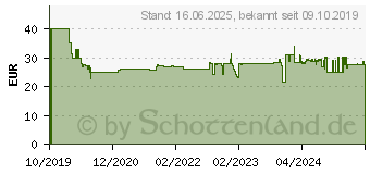 Preistrend fr GARDENA EasyCut Hand Heckenschere (12301-20)