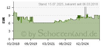 Preistrend fr KNIPEX 97 99 907 Aderendhlsen-Sortiment Vollisoliert Grau, Gelb, Rot, Blau 100St.