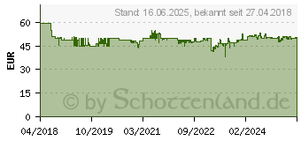 Preistrend fr STANLEY by Black & Decker Kreuzlinienlaser (STHT77498-1)