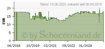 Preistrend fr STEINEL Heiklebesticks 11mm 300mm 20St. 110054640 (052409)