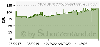 Preistrend fr KNIPEX Sicherungsringzangen-Satz 8-teilig in Rolltasche 00 19 58 V01