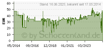 Preistrend fr WIHA TorqueFix Werkstatt Drehmoment-Schraubendreher 2.5 Nm (max) DIN EN ISO 6789, DIN EN 26789 (38620)