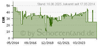 Preistrend fr WIHA TorqueFix Werkstatt Drehmoment-Schraubendreher 4 Nm (max) DIN EN ISO 6789, DIN EN 26789 (38622)