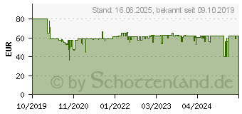 Preistrend fr GARDENA Begrenzungskabel 150 Meter schwarz, fr Mhroboter 1589453 (04088-60)