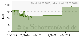 Preistrend fr BOSCH HOME AND GARDEN Quigo green Kreuzlinienlaser (0603663C00)