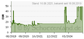 Preistrend fr V7 MW500-1E (MW500-1E)