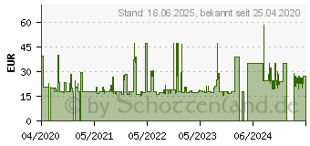 Preistrend fr ASUS MW202 mud gray