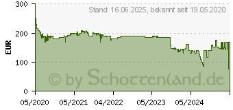 Preistrend fr Intel Core i5-10500 Box (BX8070110500)