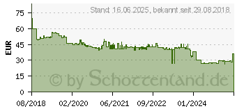 Preistrend fr BOSCH Lochsge Progressor for Wood and Metal. 127 mm (2608594245)