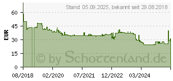 Preistrend fr BOSCH Lochsge Progressor for Wood and Metal. 114 mm (2608594243)