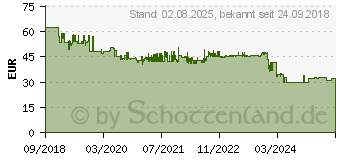 Preistrend fr BOSCH Lochsge Progressor for Wood and Metal. 140 mm (2608594247)