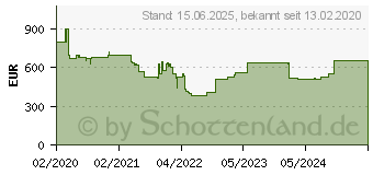 Preistrend fr Acer Spin 3 SP314-54N