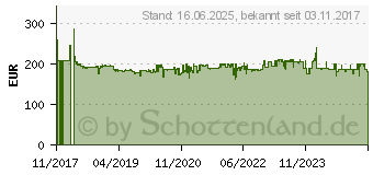 Preistrend fr METABO 685122000 Werkzeug-Akku und Ladegert 18V 5.5Ah LiHD