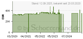 Preistrend fr Shuttle XPC nano System NC1010BA schwarz