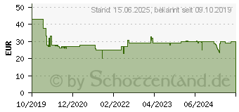 Preistrend fr GARDENA 18704-20 Aqua L Viereckregner 120 - 280m