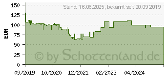 Preistrend fr CYBERLINK PowerDirector 18 Ultimate Vollversion, 1 Lizenz Windows Videobearbeitung (PDR-GI00-RPM0-01)