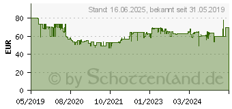 Preistrend fr ROMMELSBACHER JG 80 Jona , Joghurtbereiter schwarz/edelstahl 4 Stk. 1570213