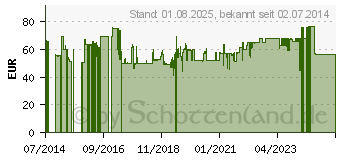 Preistrend fr COMFEE Wandhalter fr Auengert (10000106)