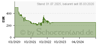 Preistrend fr SAMSUNG HW-Q60T/ZG