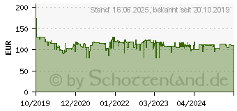 Preistrend fr SEVERIN SM 3587 Milchaufschumer schwarz/edelstahl (SM3587)