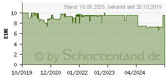 Preistrend fr GRAEF Piccolo Messerschrfer Grau (433)