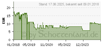 Preistrend fr RAVENSBURGER Puzzle Wage deinen Traum!, 100 Teile XXL 86458 (10775)