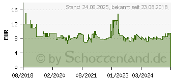 Preistrend fr BRENNENSTUHL LED Outdoor Leuchte OLI 0200 Netzteil (1171550)