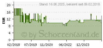 Preistrend fr REV 0014348100 Steckdosenleiste mit Schalter 3fach Wei, Grau Schutzkontakt 1St.