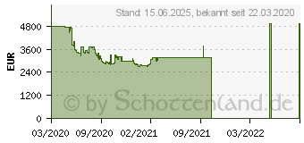 Preistrend fr Samsung QLED 4K Q80T (2020) (GQ85Q80TGTXZG)