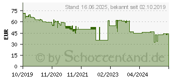 Preistrend fr MEDISANA AG Medisana MCG 800 Massagekissen 18 W Grau (88992)