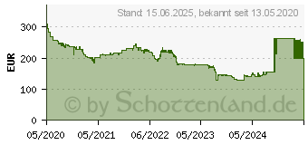 Preistrend fr Intel Core i5-10600K